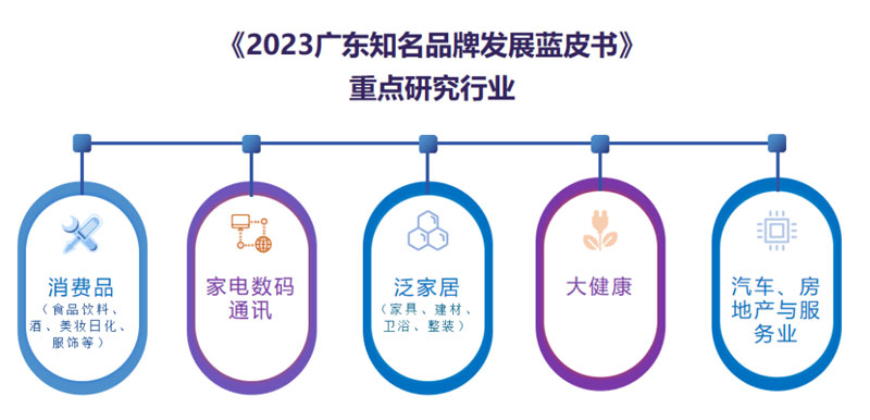 广东知名品牌标杆之旅:走进“国货之光”缔造者环亚