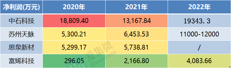 深度绑定荣耀等客户，富烯科技毛利率稳步提升有望远超同行