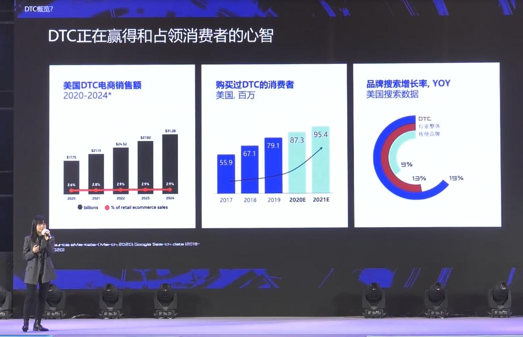 2023中国dtc品牌出海趋势报告,dtc时代来临出海电商转型势不可挡