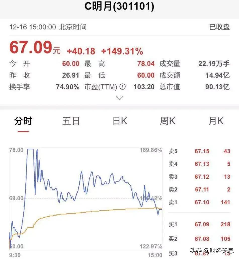 揭秘眼镜行业的暴利和潜规则,眼镜行业暴利内幕揭秘