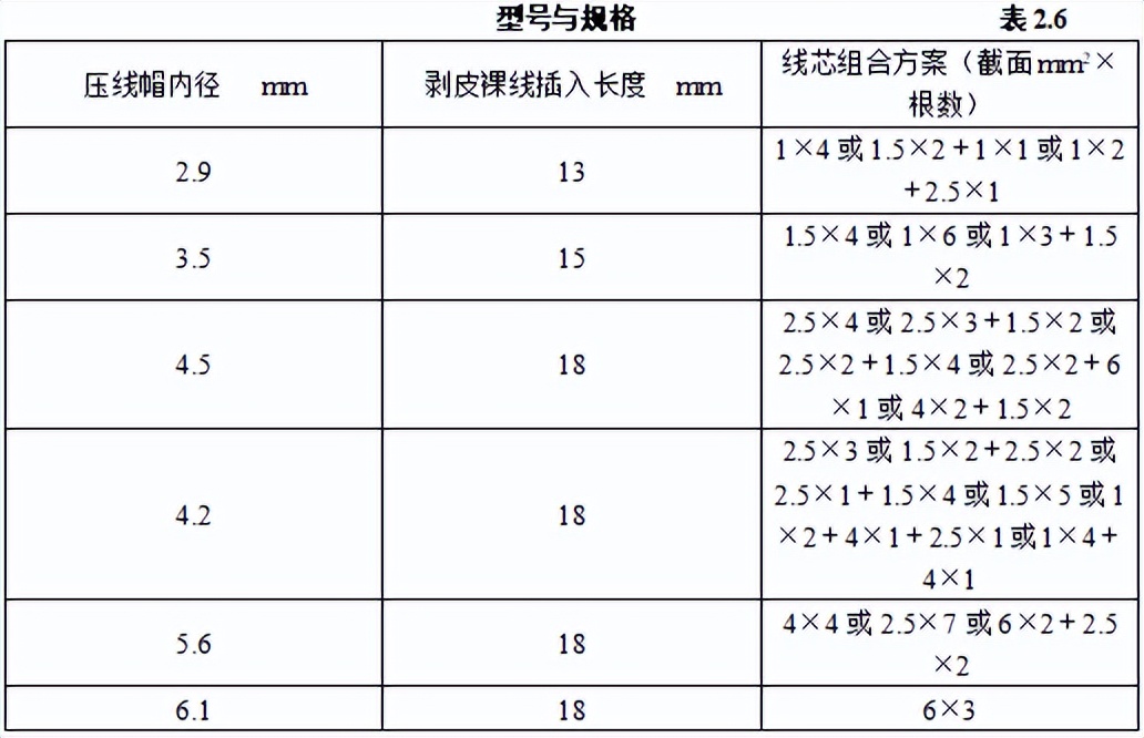 弱电材料进场需要的资料,弱电项目材料入场怎么检查