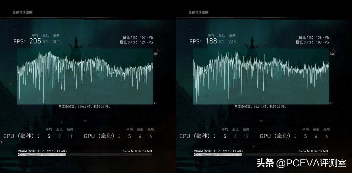 锐龙57500f相当于酷睿哪一款,性价比最高的锐龙r5
