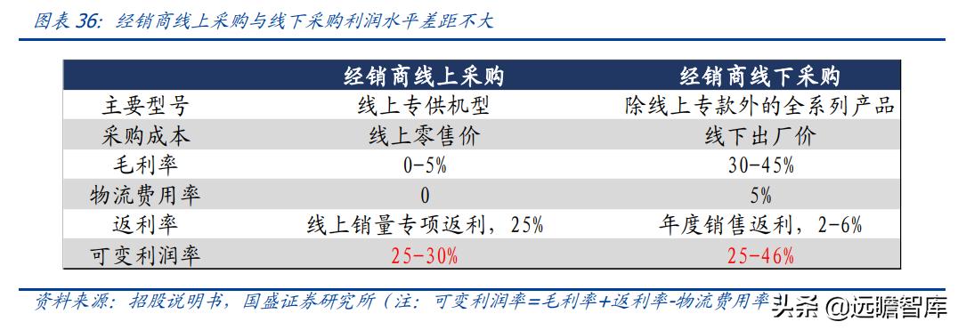 火星人集成灶型号价格展示图,火星人集成灶138升