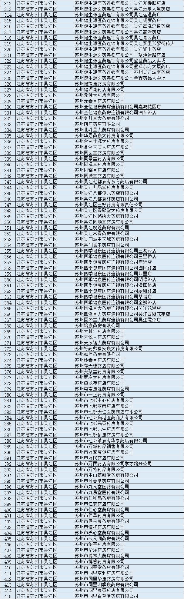 苏州医保双通道定点药店有哪些,苏州药店可以刷南京的医保卡吗