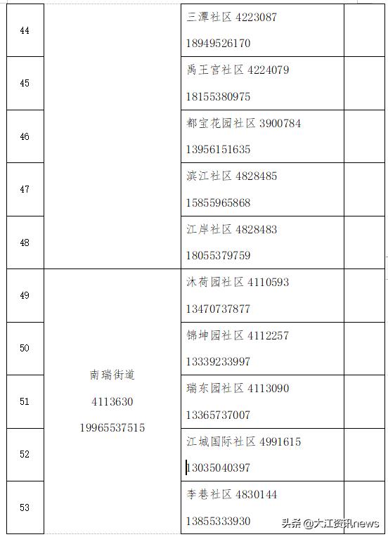 芜湖生活物资在哪买,芜湖生活保障