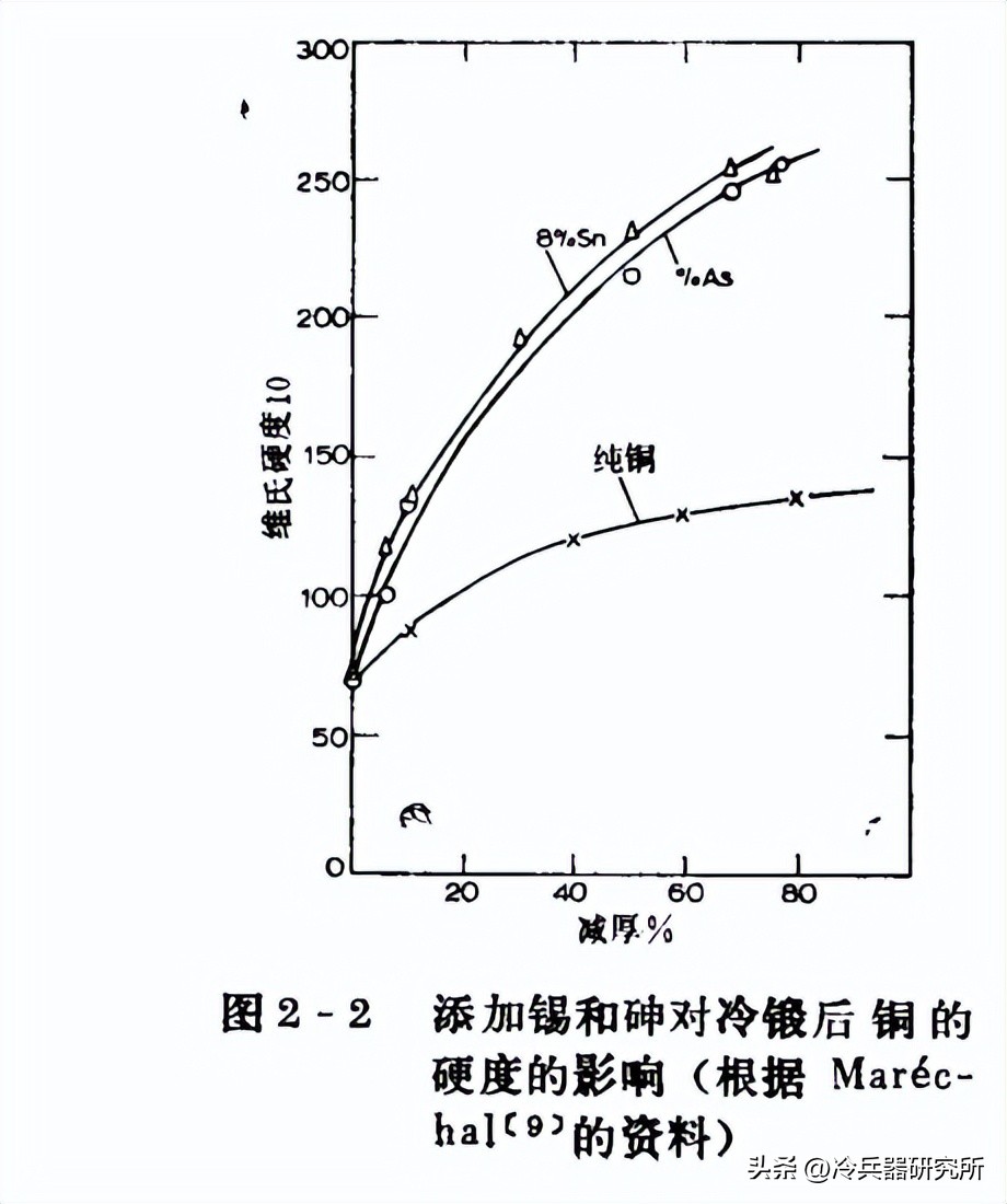 古代东西方冶铁谁更强？为何中国痴迷的生铁，欧洲16世纪才拥有