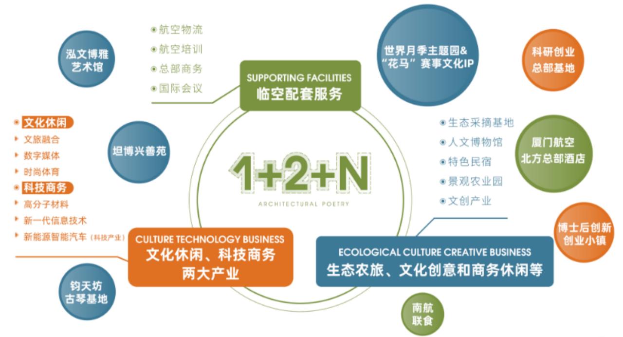 保利首开熙悦新语,加足马力开工