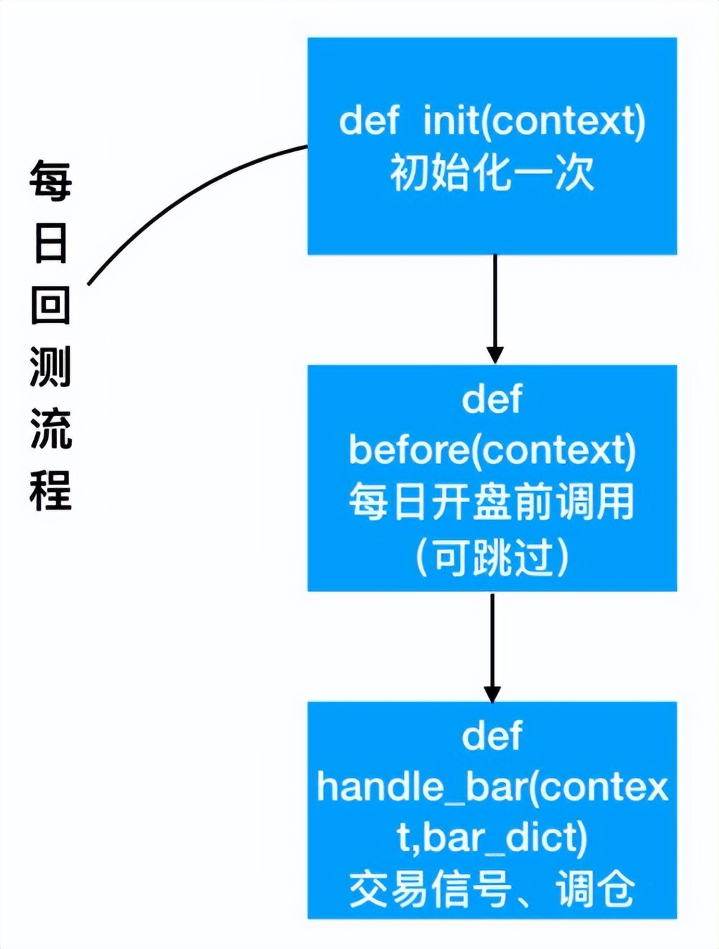 用python做量化交易策略,利用python选股票