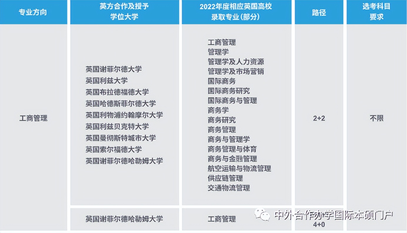 上海理工大学中英国际学院申请,上海理工大学中英国际学院正规