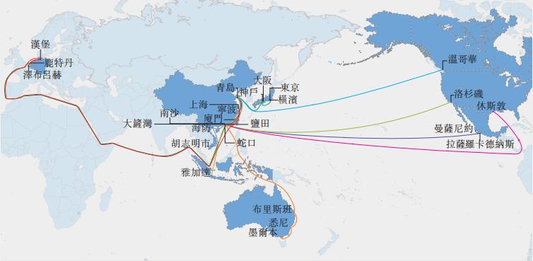 跨境物流增长,国际物流海运公司业绩