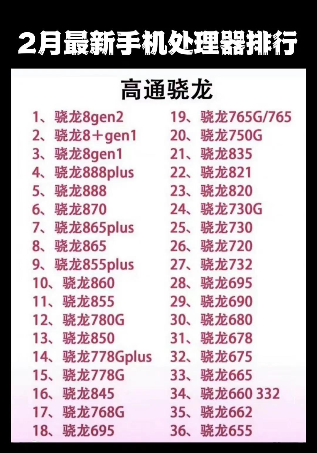 目前手机最好的处理器排行2023,手机处理器排行榜2023性价比高