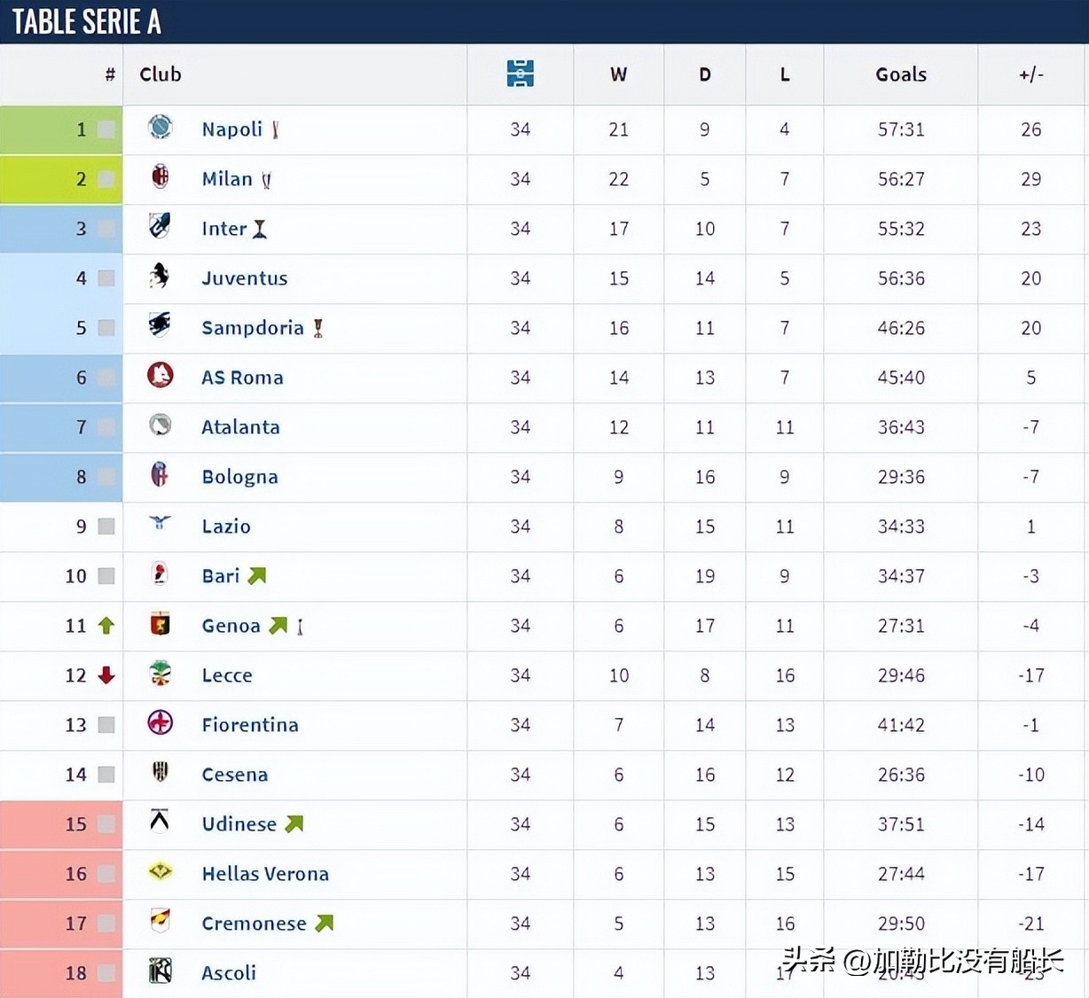 纪念阿根廷传奇马拉多纳,36年阿根廷