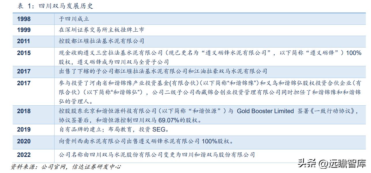 或迎来最好时代，四川双马：私募股权龙头，经济动能切换赋能成长