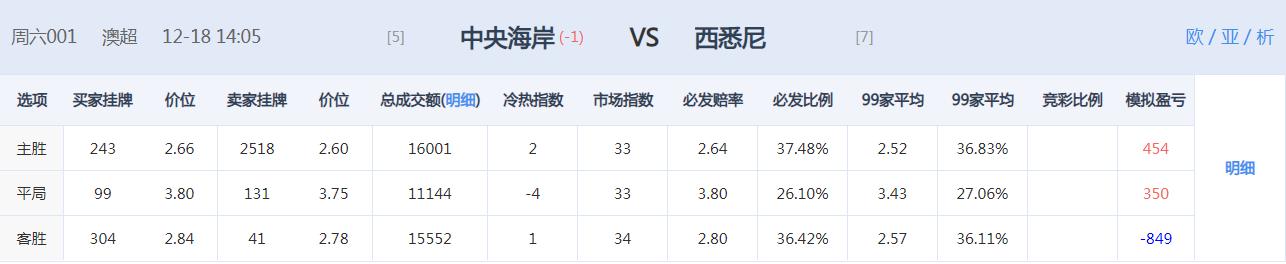 周三竞彩推荐进球数胜平负预测,1月14日竞彩推荐比分预测