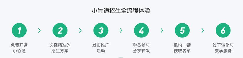 成人教育软件排行榜前十名,成人教育培训app有哪些