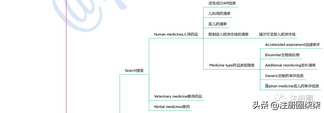 欧盟简介及欧洲药物管理局（EMA）官网介绍