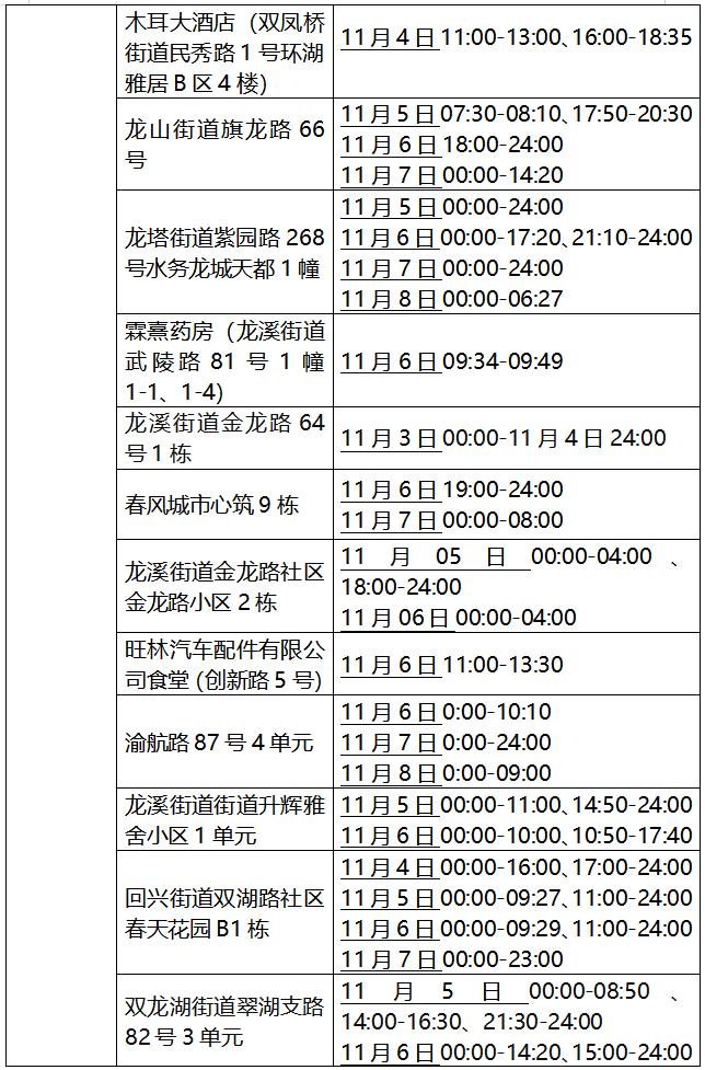 轨迹地图测试,沙坪坝轨迹公布