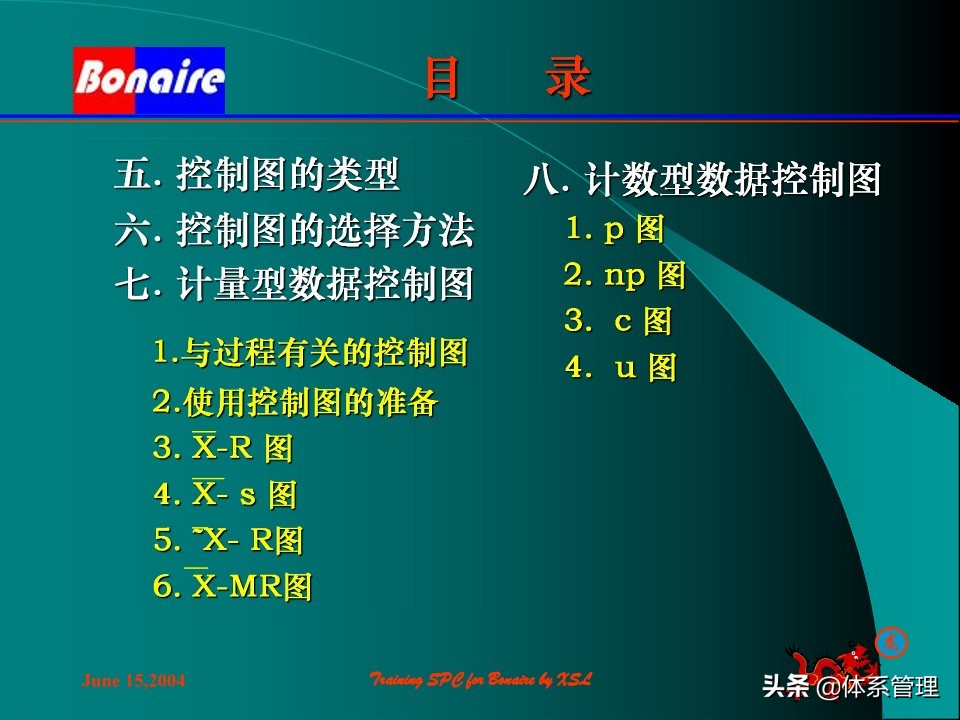 so浣撶郴绠$悊鍩硅瑙嗛,绠$悊浣撶郴瀹℃牳鎸囧崡鍩硅