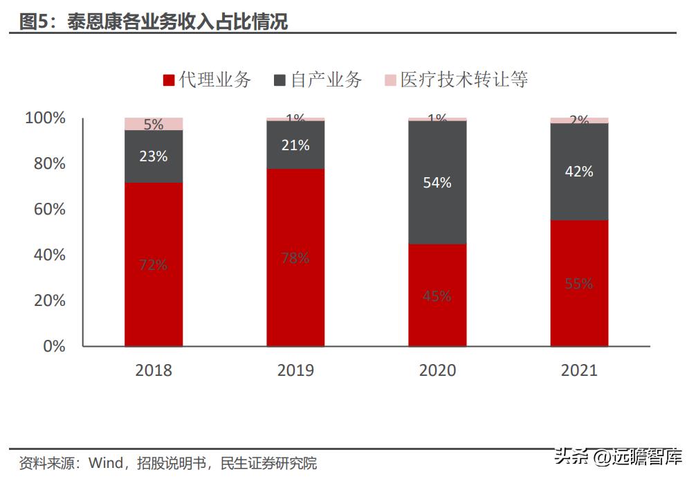 泰恩康达泊西汀什么时候上市,泰恩康达泊西汀销售1.31亿