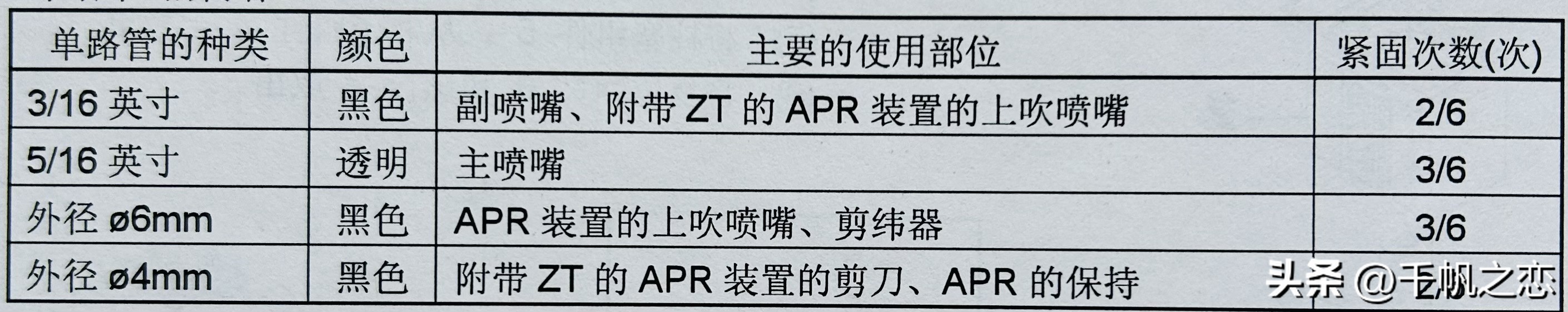 NO.0325日本津田驹喷气织机：单路管的检查确认以及配管要领