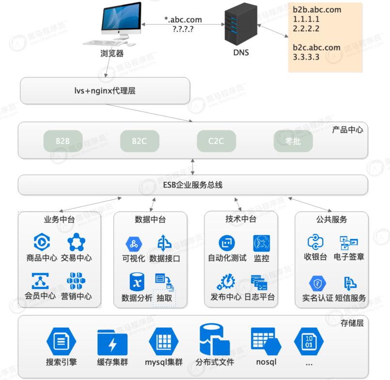 互联网电商运营模式,互联网和电商的历程