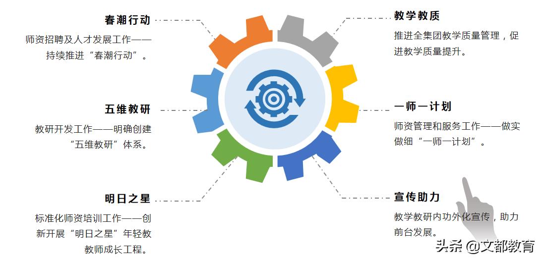 成人培训行业的趋势和发展,成人教育培训机构如何转型