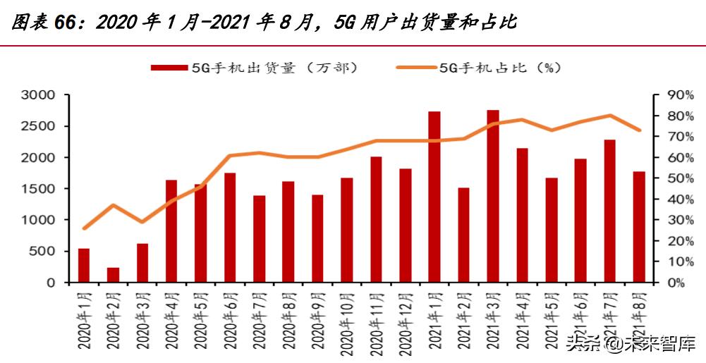 通信行业新策略,通信行业的投资逻辑