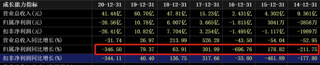 近三年油价和国际原油走势图,国际油价涨石油板块