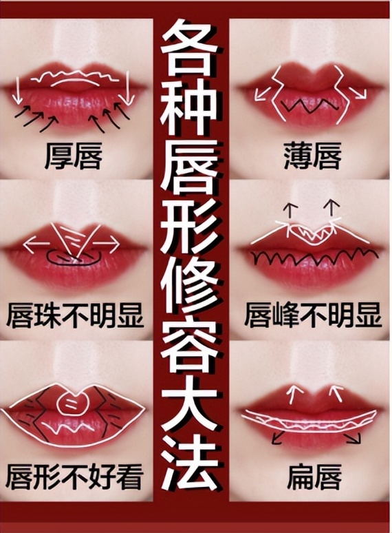 公认最好看的四种嘴唇,什么样的嘴唇最好看呢