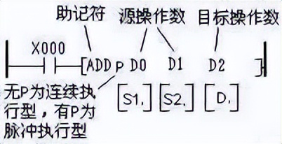 电气控制与plc技术教学课件,有关电气控制与plc课程的教案