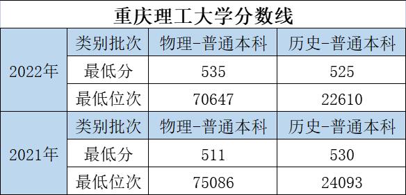大学的特色专业和重点专业哪个好,优势大学推荐专业有哪些