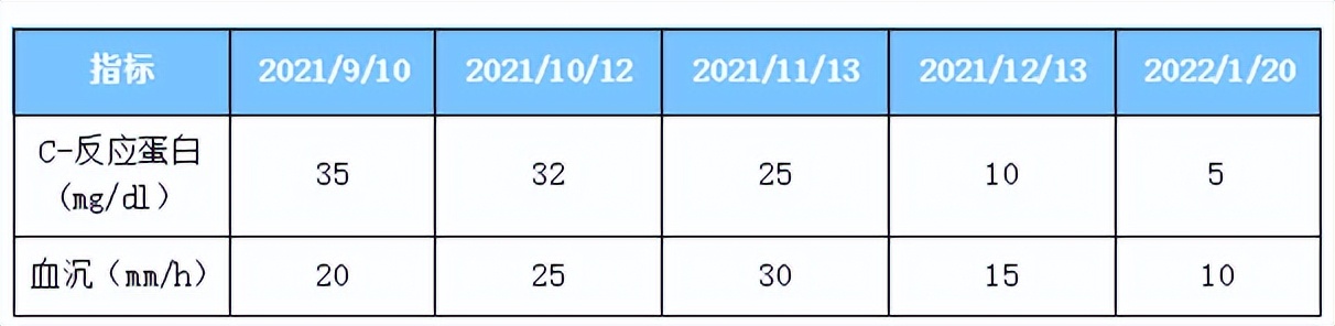 银屑病风湿性关节炎可以治愈吗,银屑病引起关节炎治疗