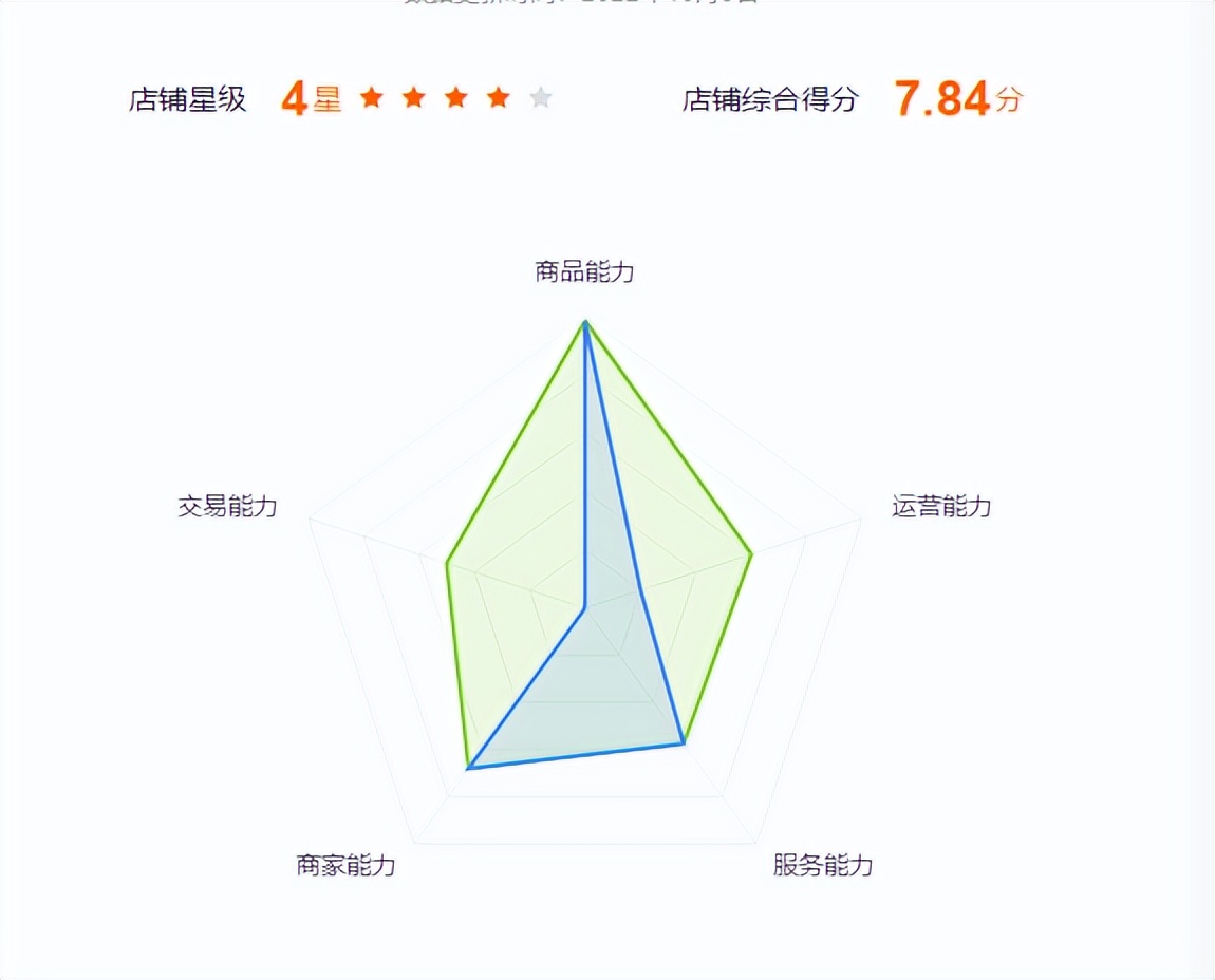 绝缘材料行业｜百度爱采购优化策略，助力询盘数量快速增长