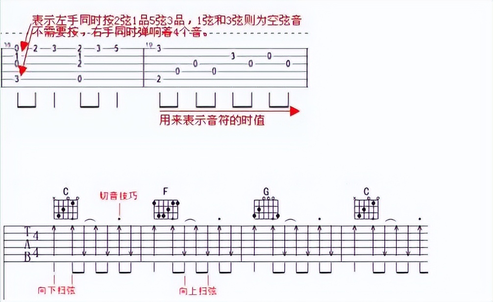 如何学吉他谱,如何学吉他独奏
