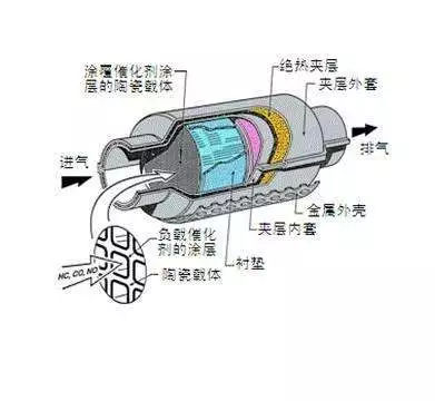 汽车上的哪些零部件容易被偷,汽车上的稀有金属正在被小偷盯上