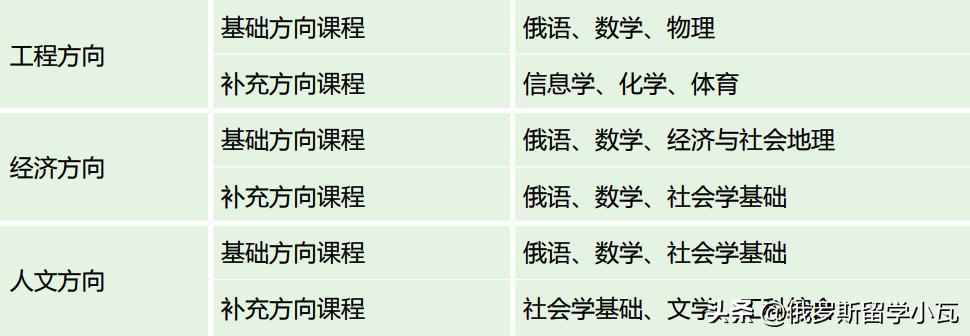 圣彼得堡国立大帝理工大学