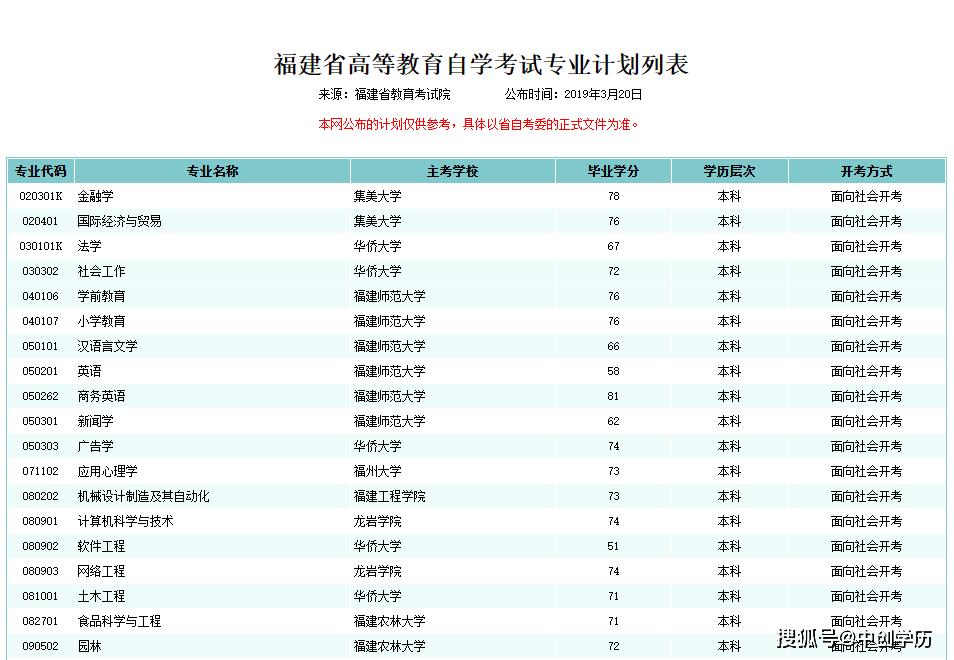 自考应该怎样报名和学习,自考都需要准备什么到哪里报名