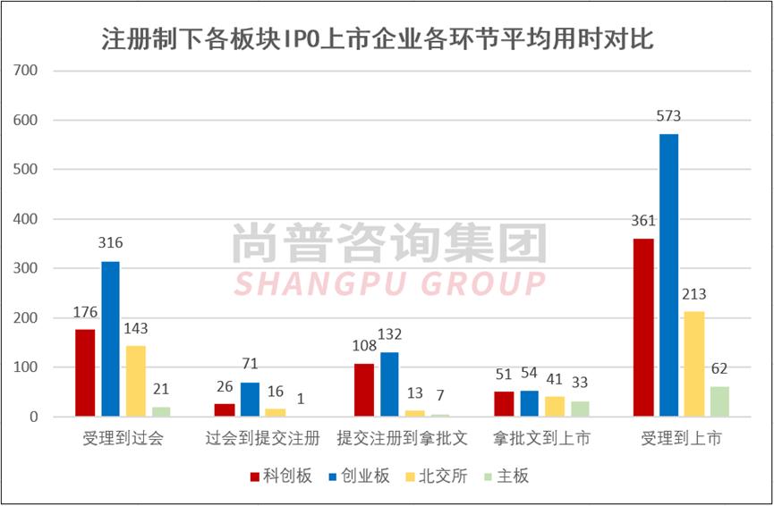 最快ipo上市公司,注册制ipo流程及时间表
