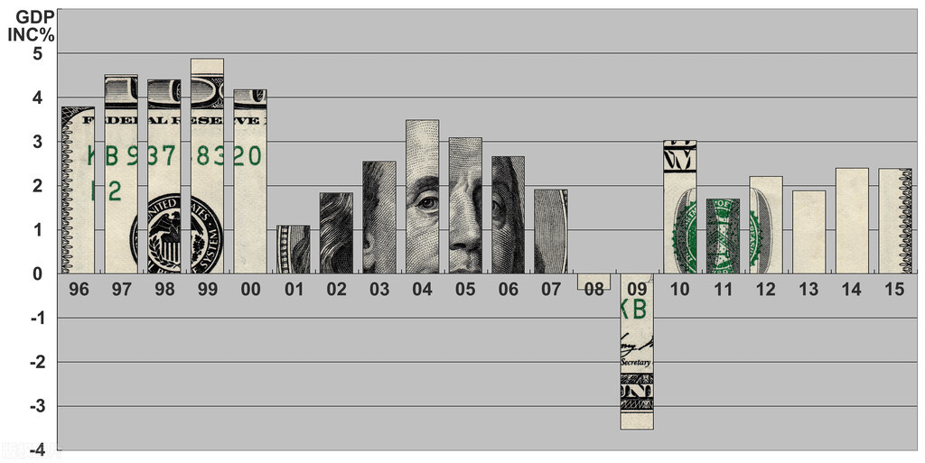 名义gdp和gdp平减指数,实际gdp等于名义gdp指数