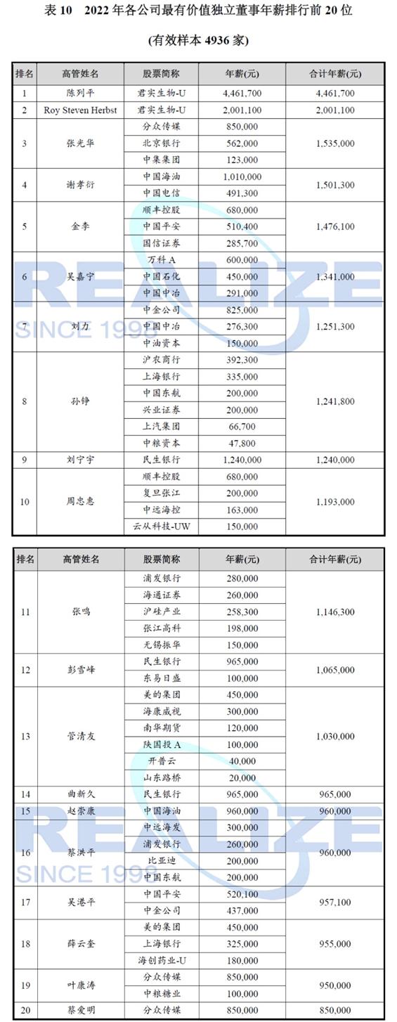 董事长年薪有6亿,中国国企高管最高年薪排名