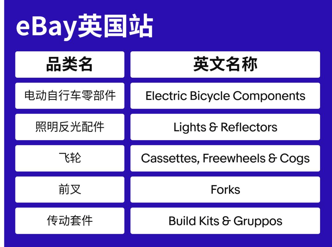 2023年户外运动类目好做吗,2023年户外运动的产品有哪些