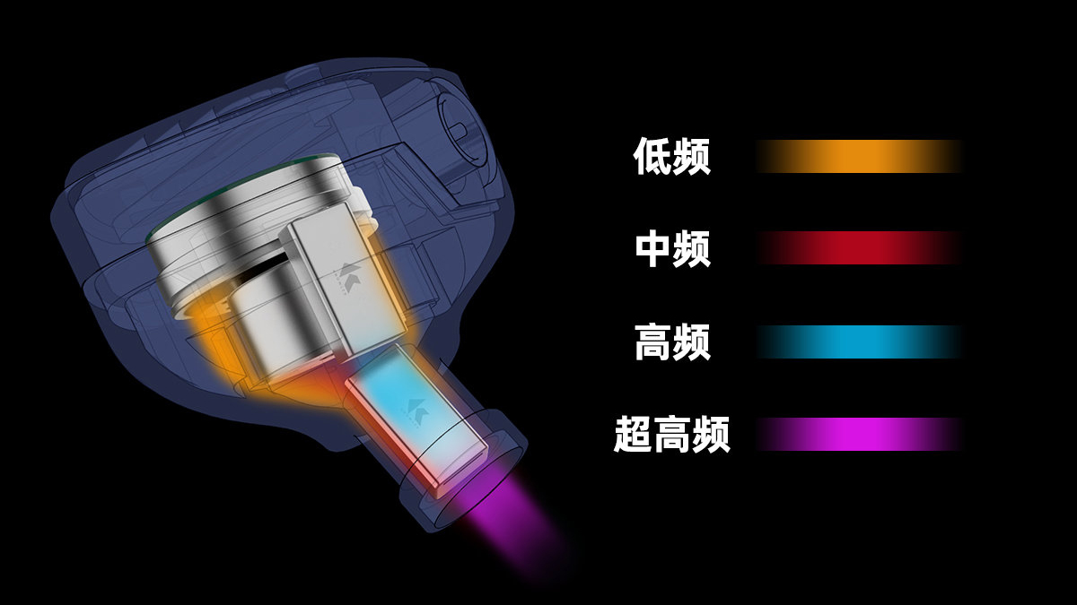 售价7999元的耳机,头戴式耳机售价699