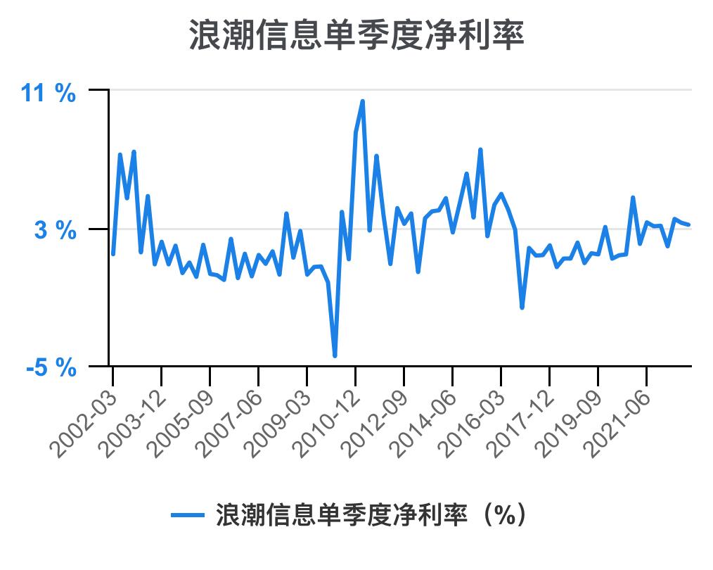 5分钟看懂浪潮股票,一次看懂3大财务报表