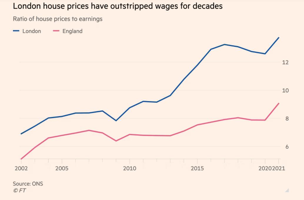 英国现在建的房子样式,英国现代农村房子
