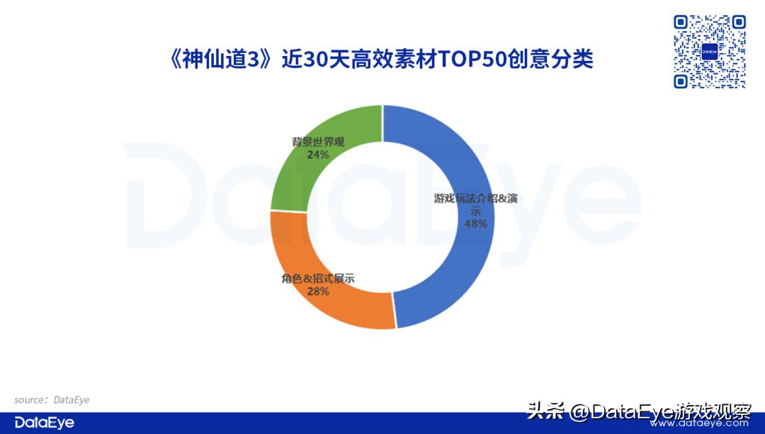 时隔19个月字节发了款新游！对比三七、中手游，仙侠卷得如何了？