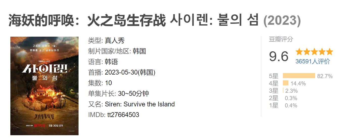 豆瓣高达9.6,一众网友“跪求”国内别翻拍,韩国真人秀,真牛!