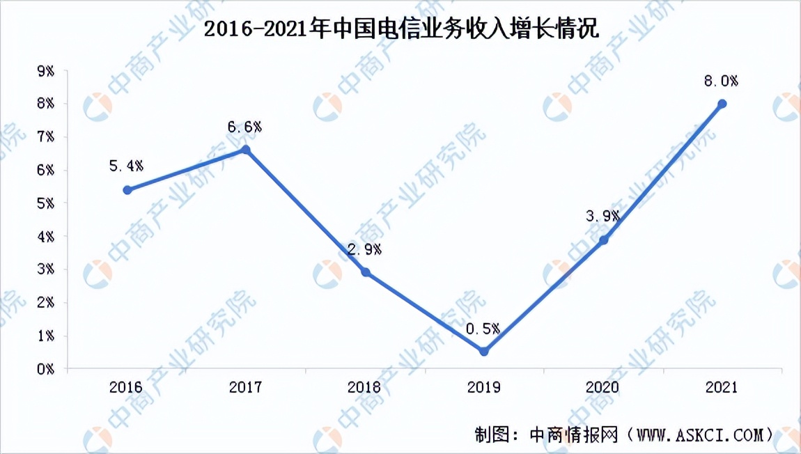 通信设备行业研究报告,我国通信设备行业市场情况2024