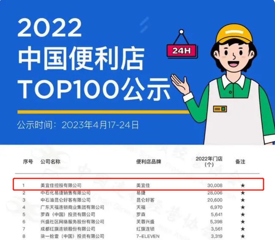 美宜佳便利店有哪些特点,便利店品牌排行榜