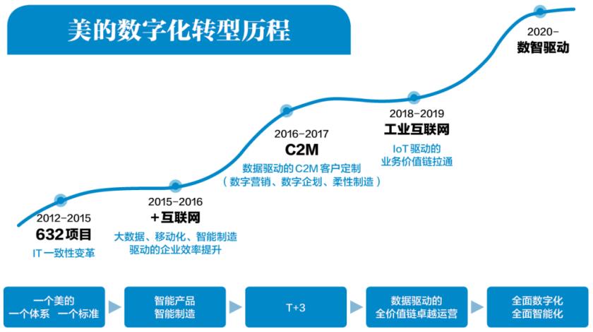 方洪波职业经理人,方洪波的管理方式