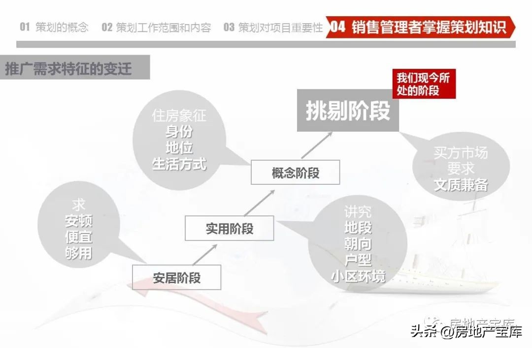 武汉德弘房地产营销策划,房地产营销策划是做什么